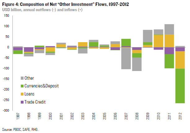 Figure4