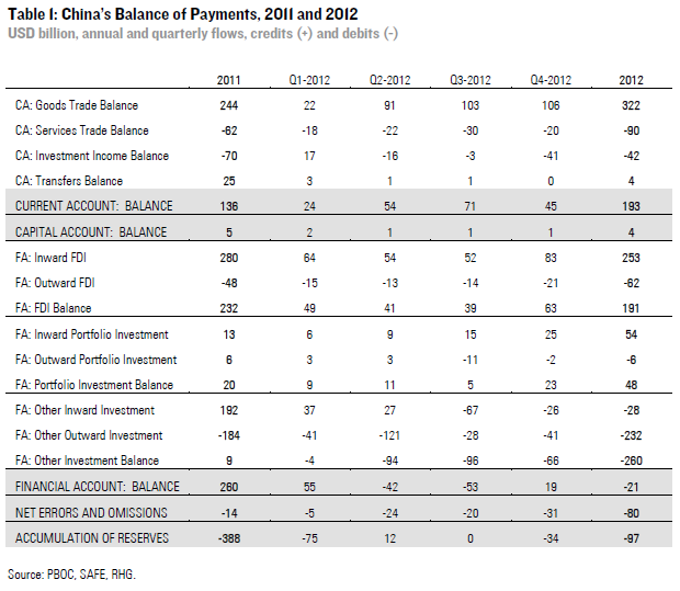 Table1