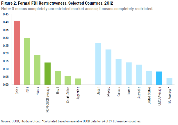 encouraged foreign catalogue for industries of investment Reforms for  China New  FDI Rhodium Group A Momentum in