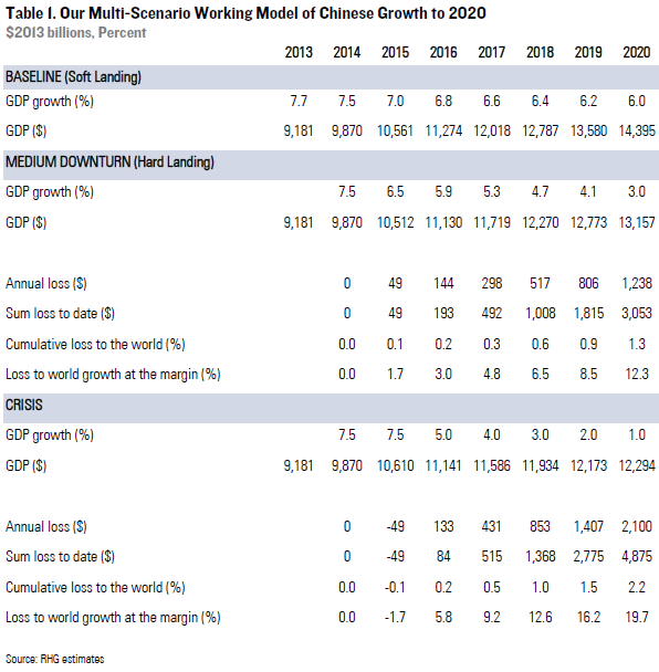 cn2020table1