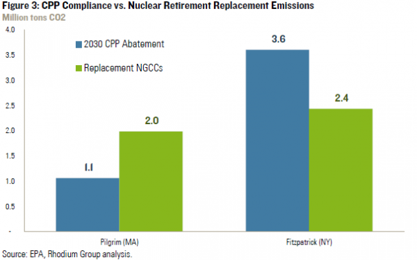 enr_fig3