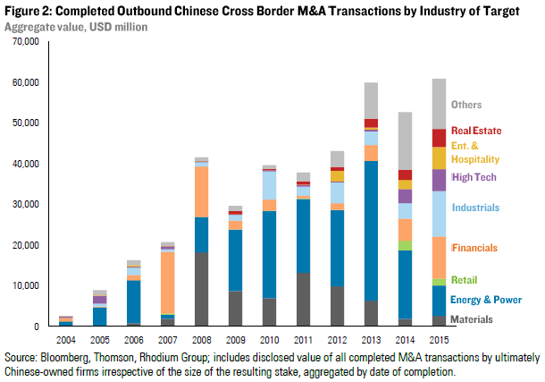 Cross border ma 2016