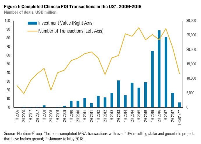 us investment in china healthcare