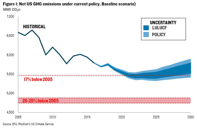  U.N. Releases New Report & Santa Monica's 2019-2020 GHG  Emissions are Calculated