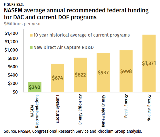 Cost Analysis of Direct Air Capture and Sequestration Coupled to Low-Carbon  Thermal Energy in the United States