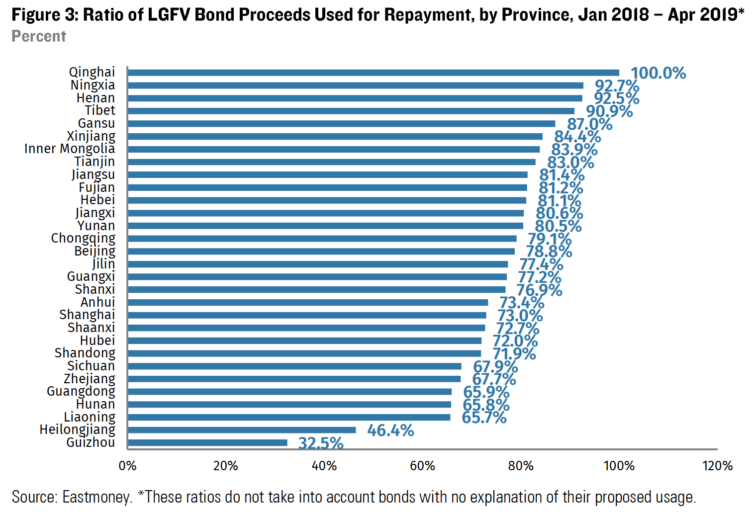 Local Government Debt: Running Faster Just to Stand Still | Rhodium Group