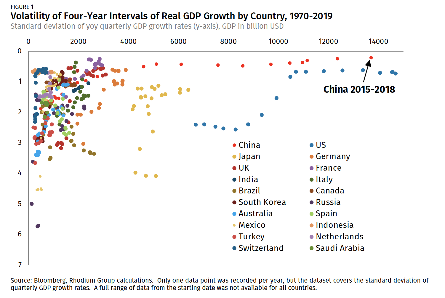 China S Gdp The Costs Of Omerta Rhodium Group