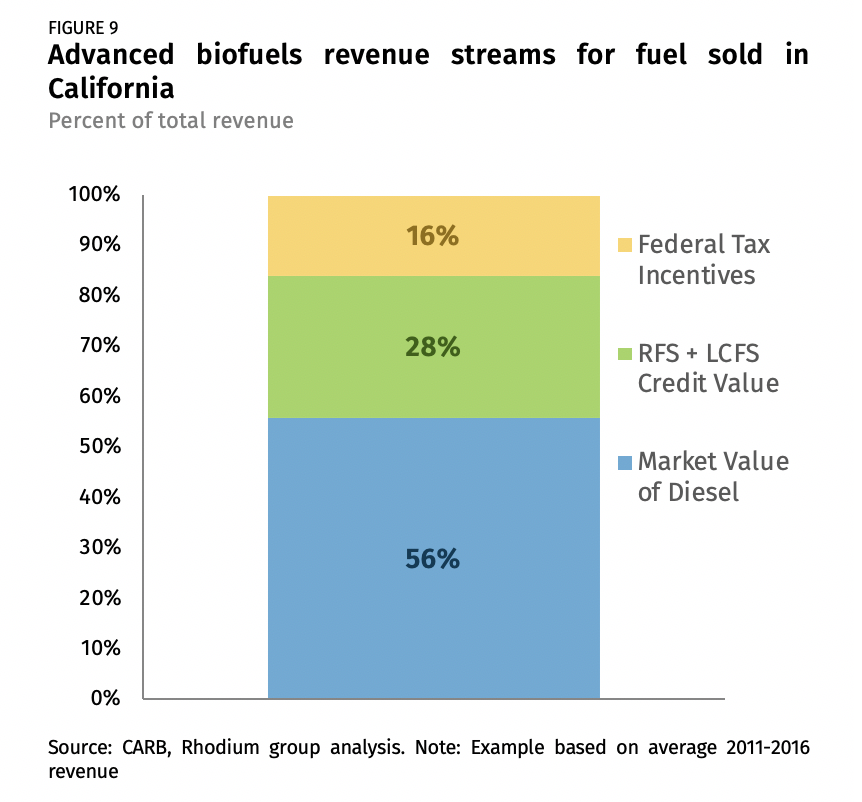 Can Tax Climate? | Rhodium