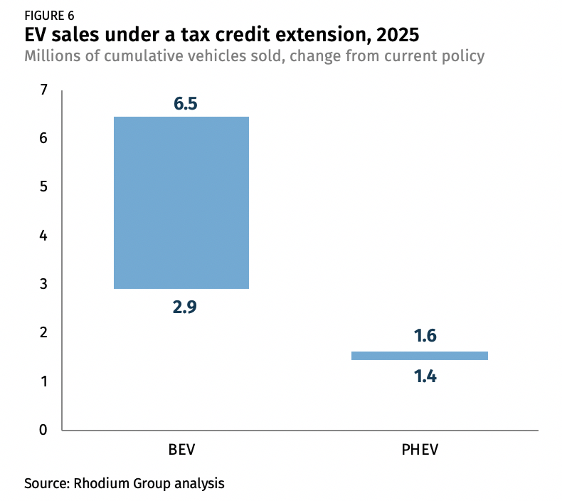 Can Tax Credits Tackle Climate? Rhodium Group