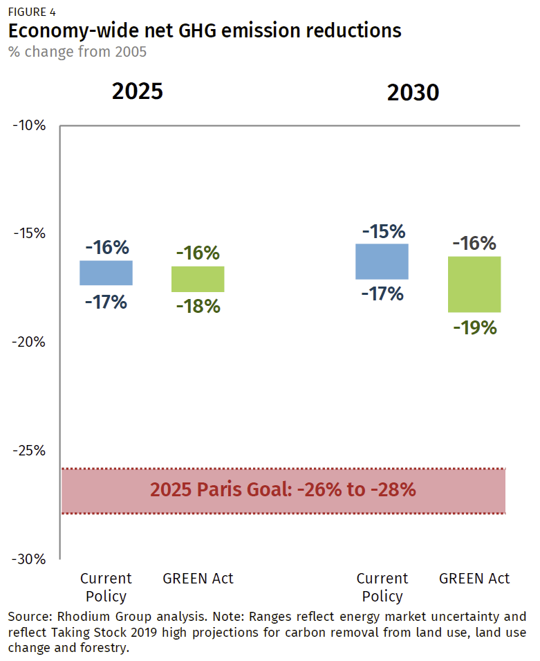 Fig 4 GREEN Act