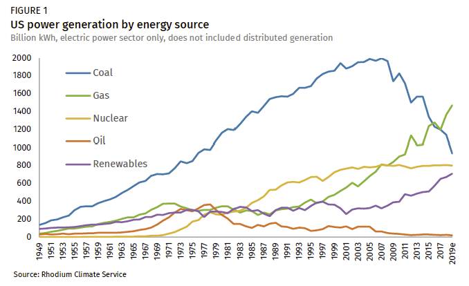 GHG Emissions Data for the Aluminium Sector (2005-2019) - International  Aluminium Institute