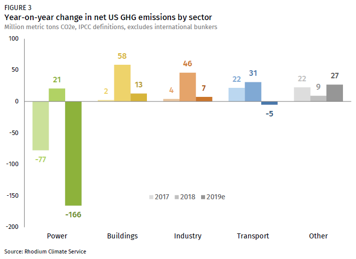 GHG Emissions Data for the Aluminium Sector (2005-2019) - International  Aluminium Institute