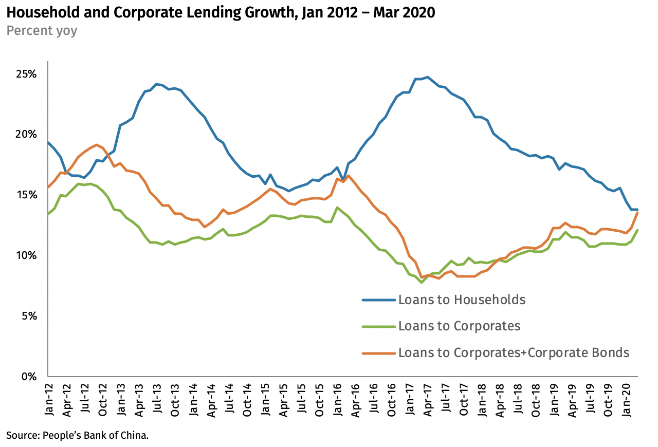 china debt defaults