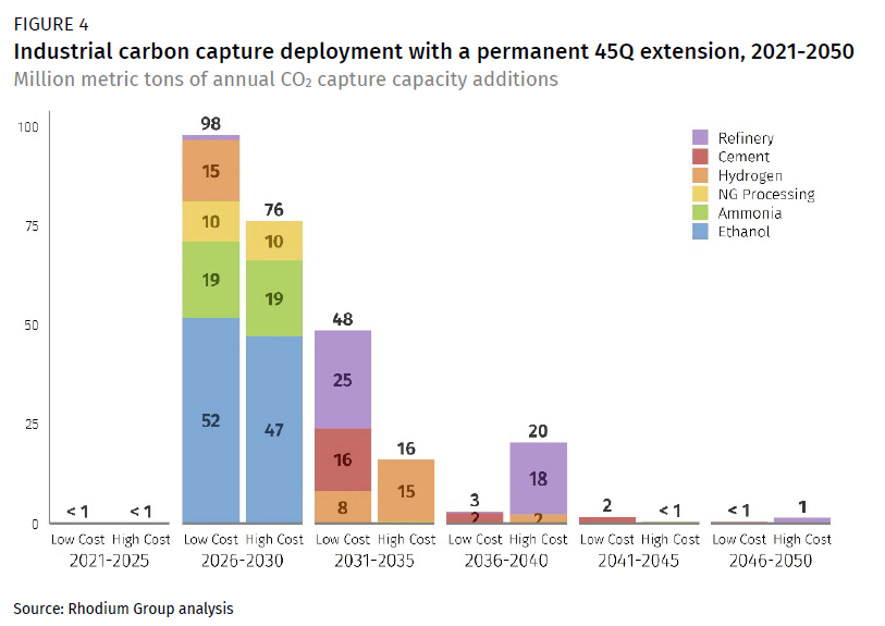 Posco to cut emissions by 320,000 tons with carbon capture, utilization tech