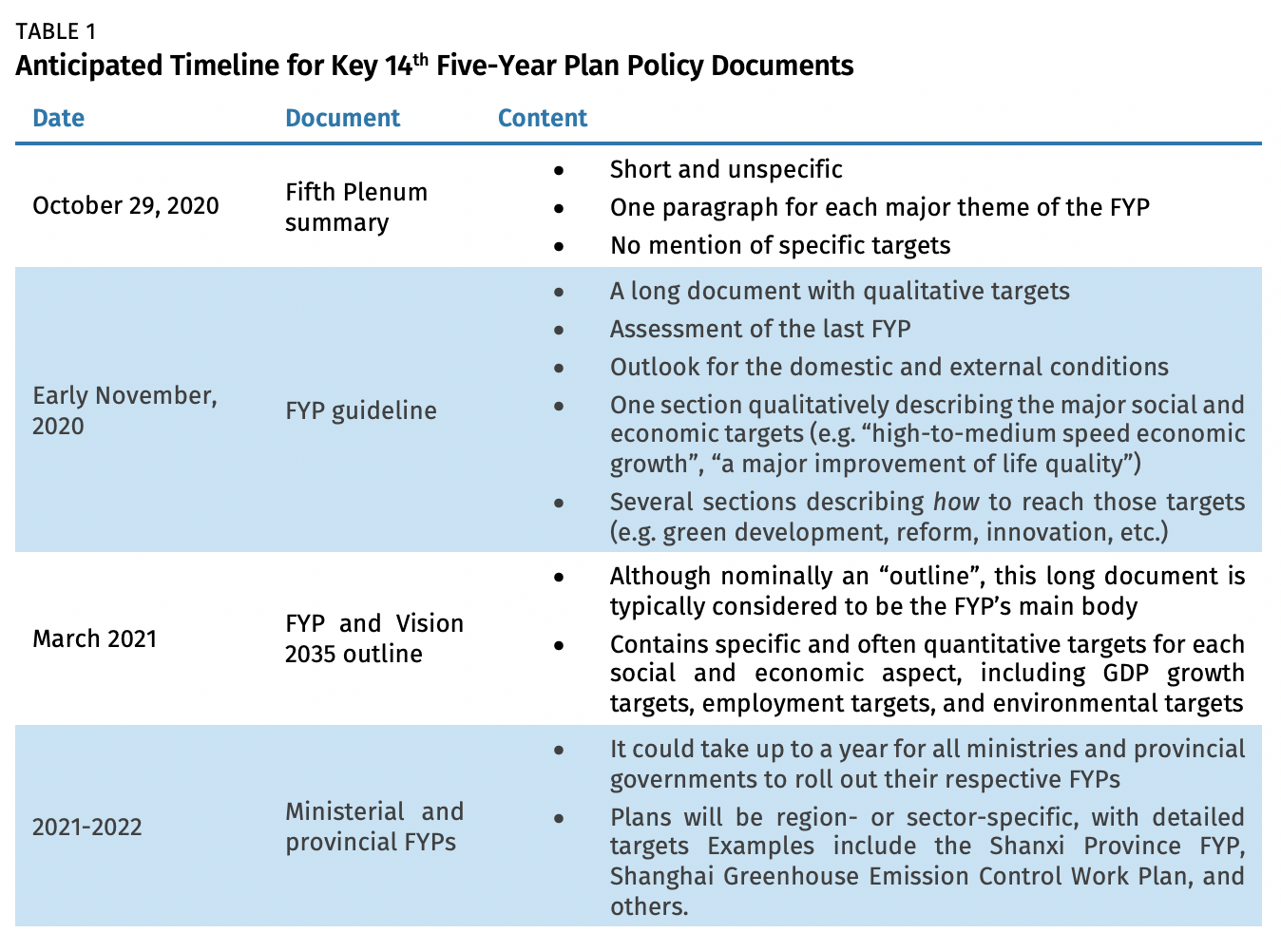 What To Expect From China s New Five Year Plan Rhodium Group