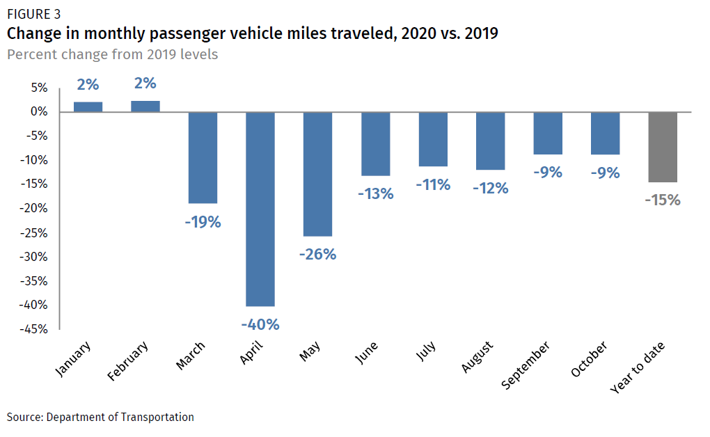  U.N. Releases New Report & Santa Monica's 2019-2020 GHG  Emissions are Calculated