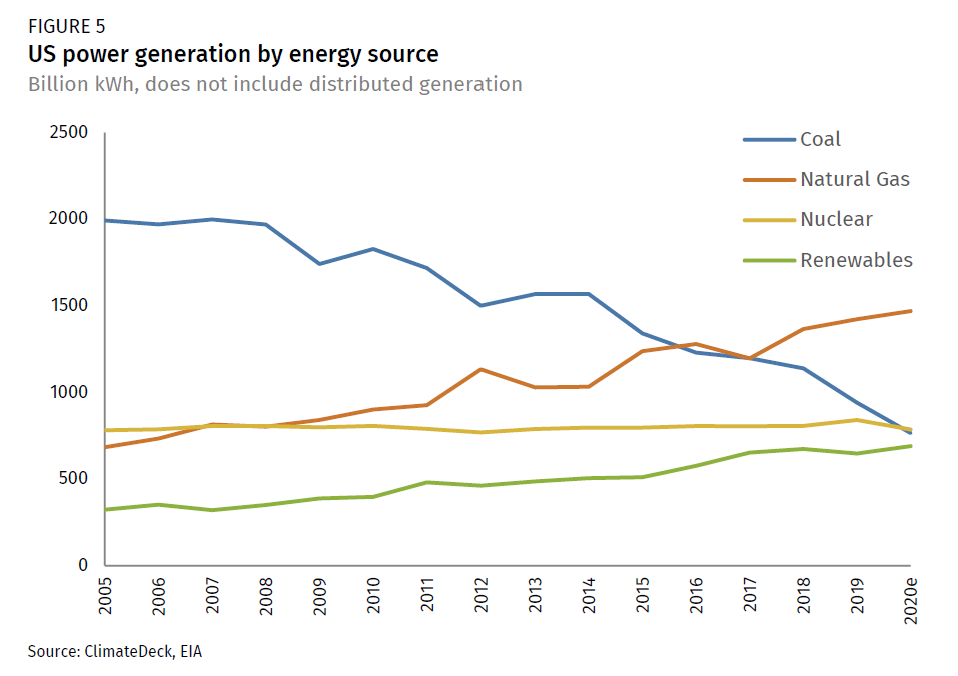 Preliminary Us Greenhouse Gas Emissions Estimates For Rhodium Group