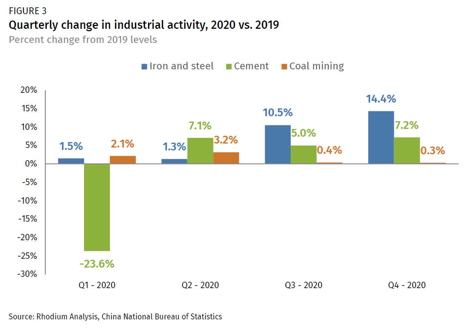 Preliminary Greenhouse Gas Emissions Estimates For China Rhodium Group