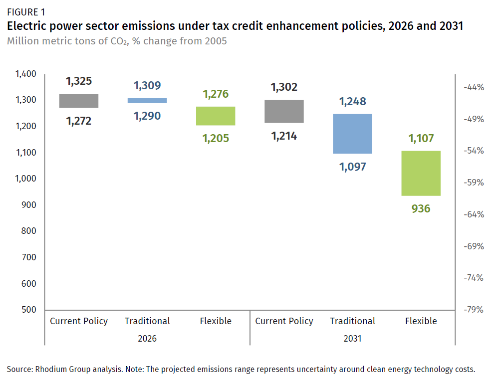 Pathways to Build Back Better Maximizing Clean Energy Tax Credits