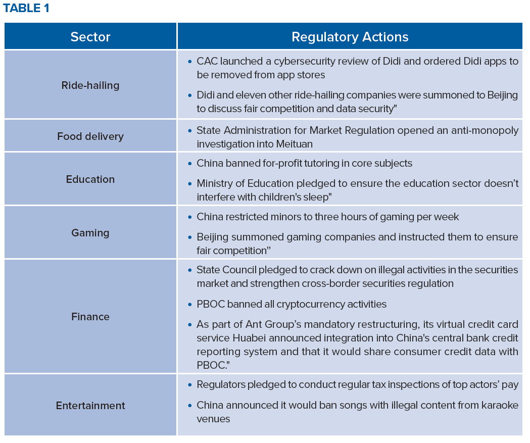 China Pathfinder: Q3 2021 Update | Rhodium Group