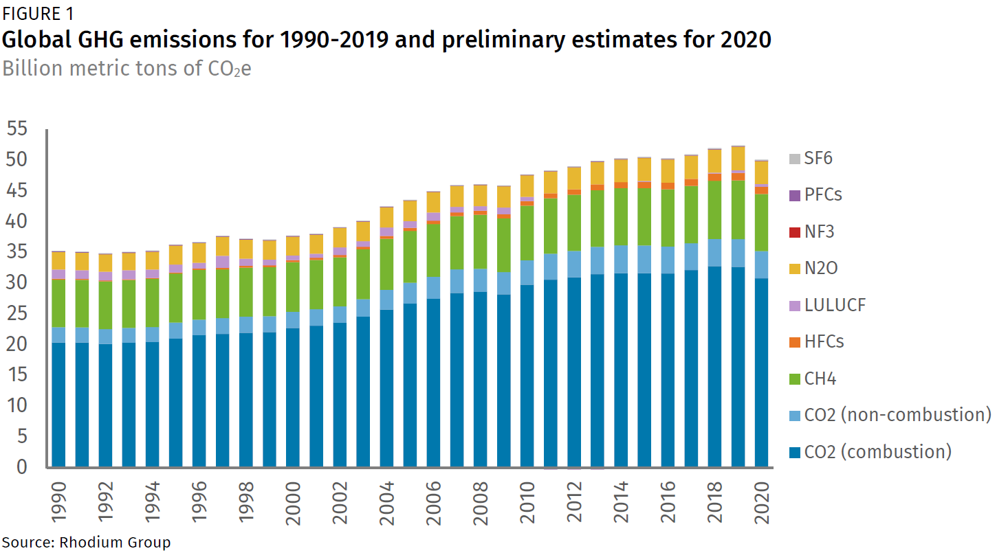 Outlook for future emissions - U.S. Energy Information