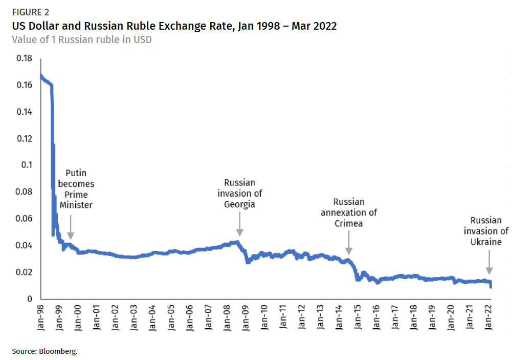 142) China criticizes Western sanctions on Russia