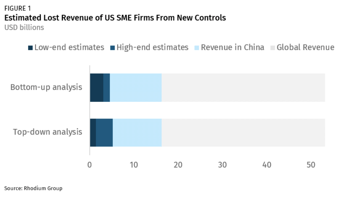 freeze-in-place-the-impact-of-us-tech-controls-on-china-rhodium-group