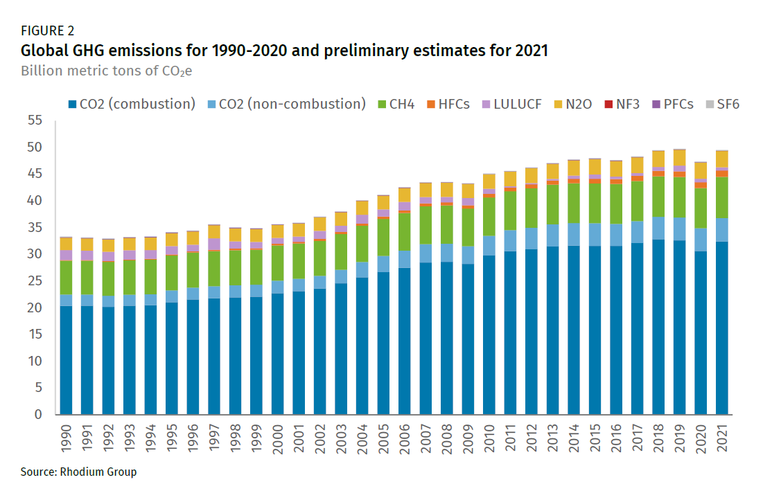 Greenhouse Gas Emissions