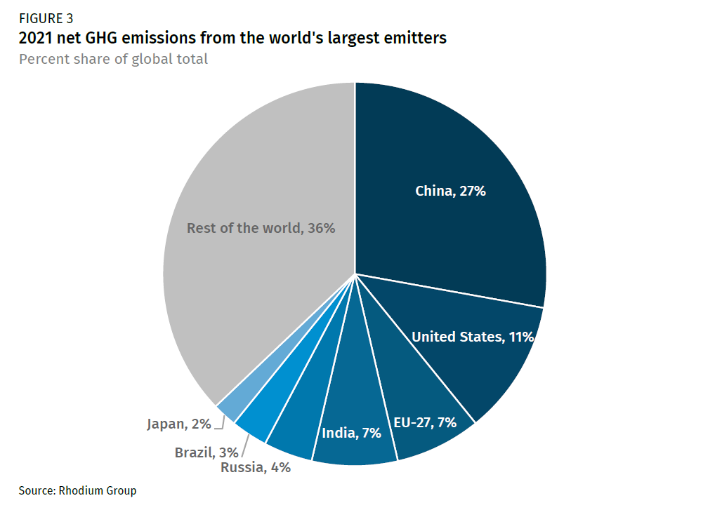 FY2020 GHG Emissions Inventory