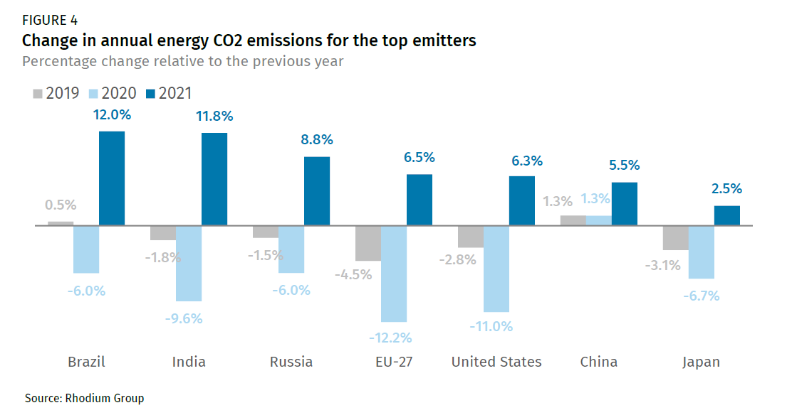 Preliminary 2020 Global Greenhouse Gas Emissions Estimates