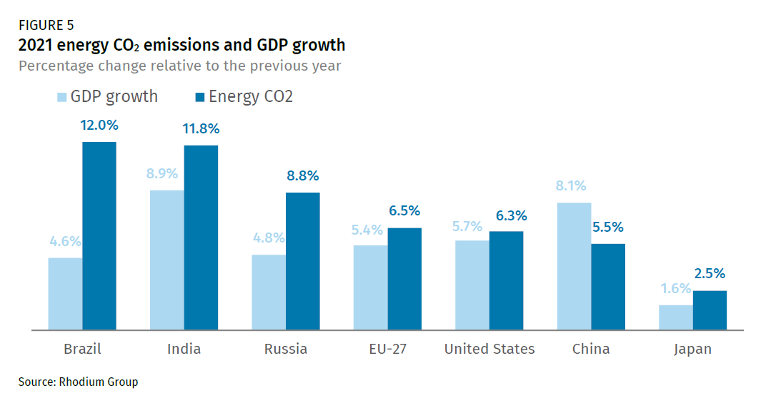 Preliminary 2020 Global Greenhouse Gas Emissions Estimates