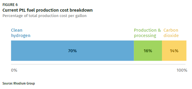 Sustainable Aviation Fuels The Key To Decarbonizing Aviation Rhodium Group