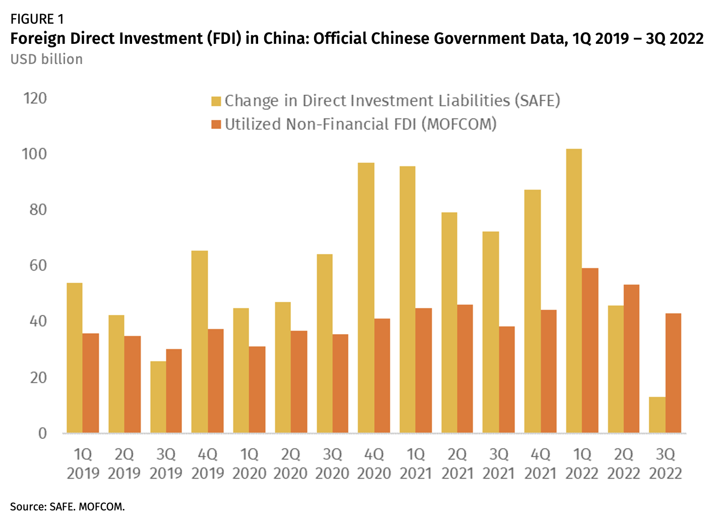 Cutting Through the Fog: FDI in China Since COVID-19 | Rhodium Group