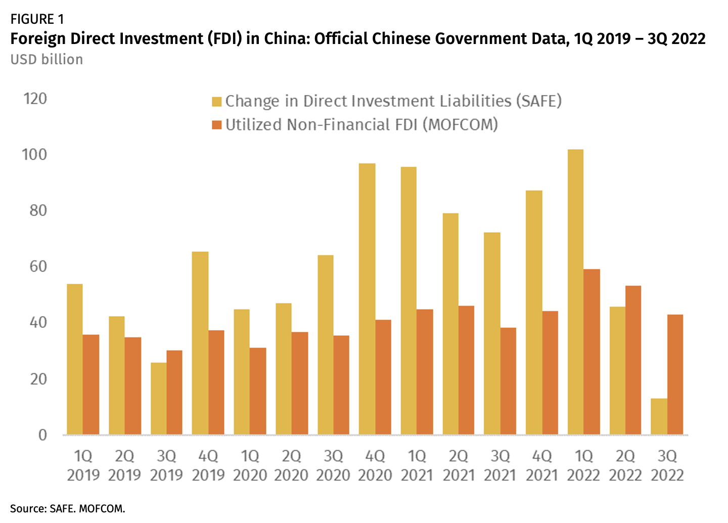 Cutting Through The Fog FDI In China Since COVID 19 Rhodium Group