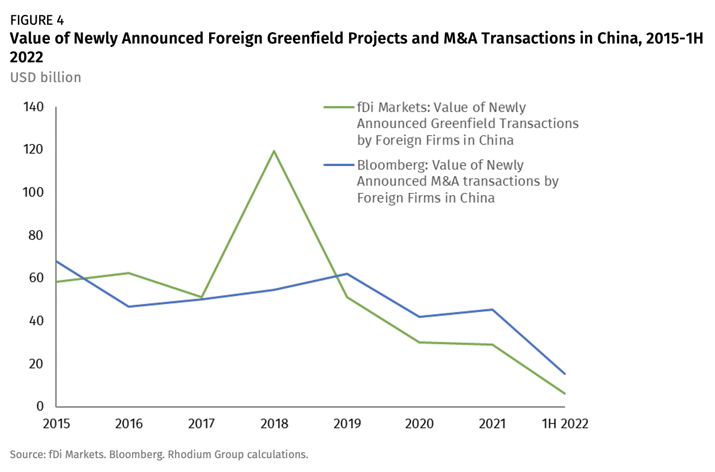 Cutting Through the Fog: FDI in China Since COVID-19 | Rhodium Group