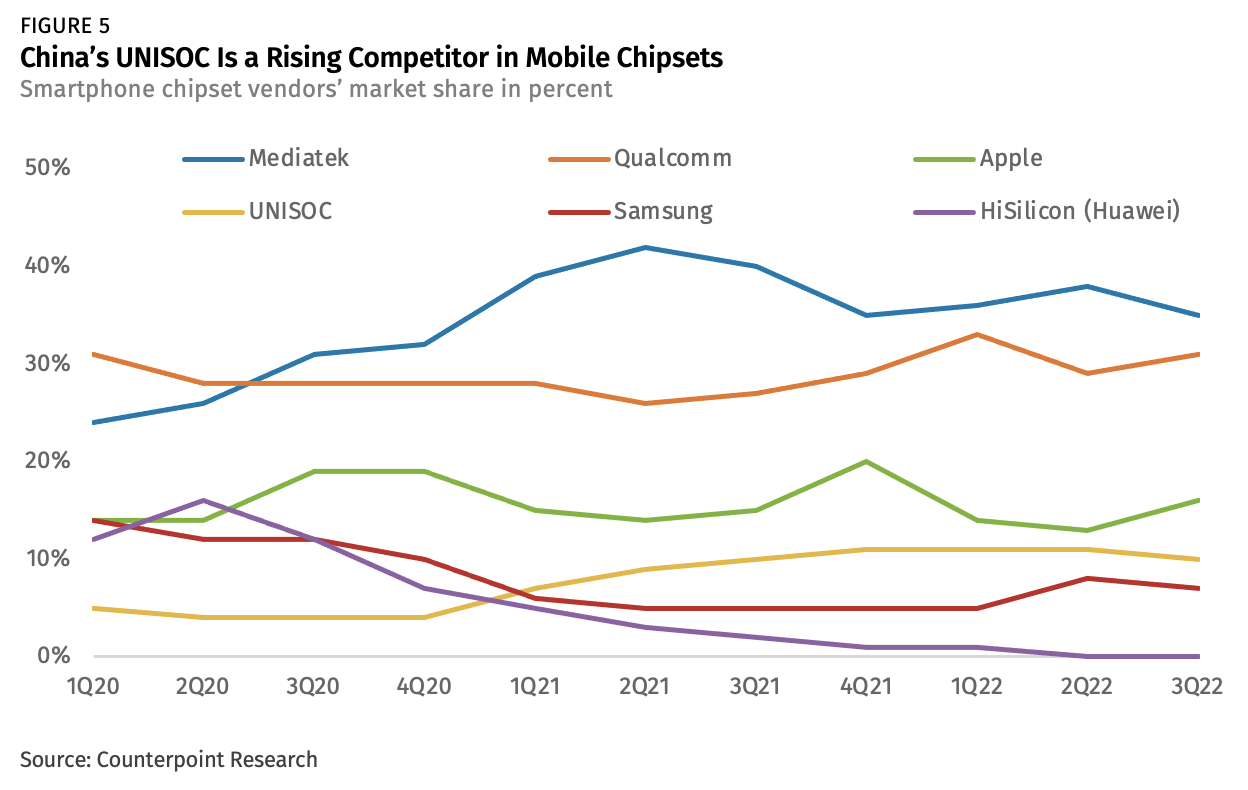 Costs of US chip curbs force China's YMTC into major fundraising round