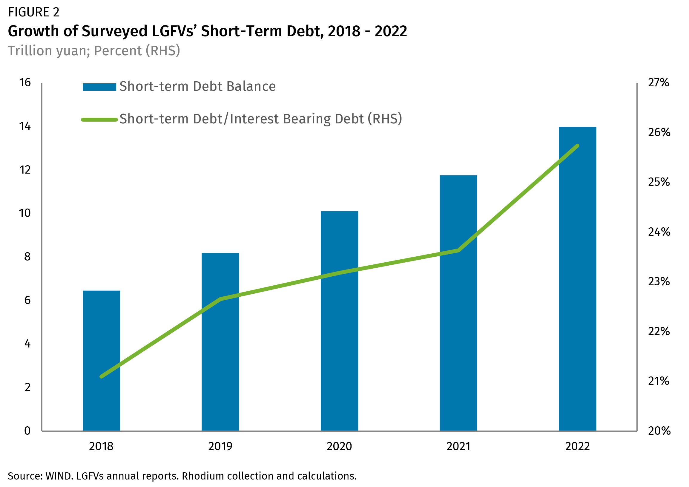 China's local state is on the verge of a debt crisis