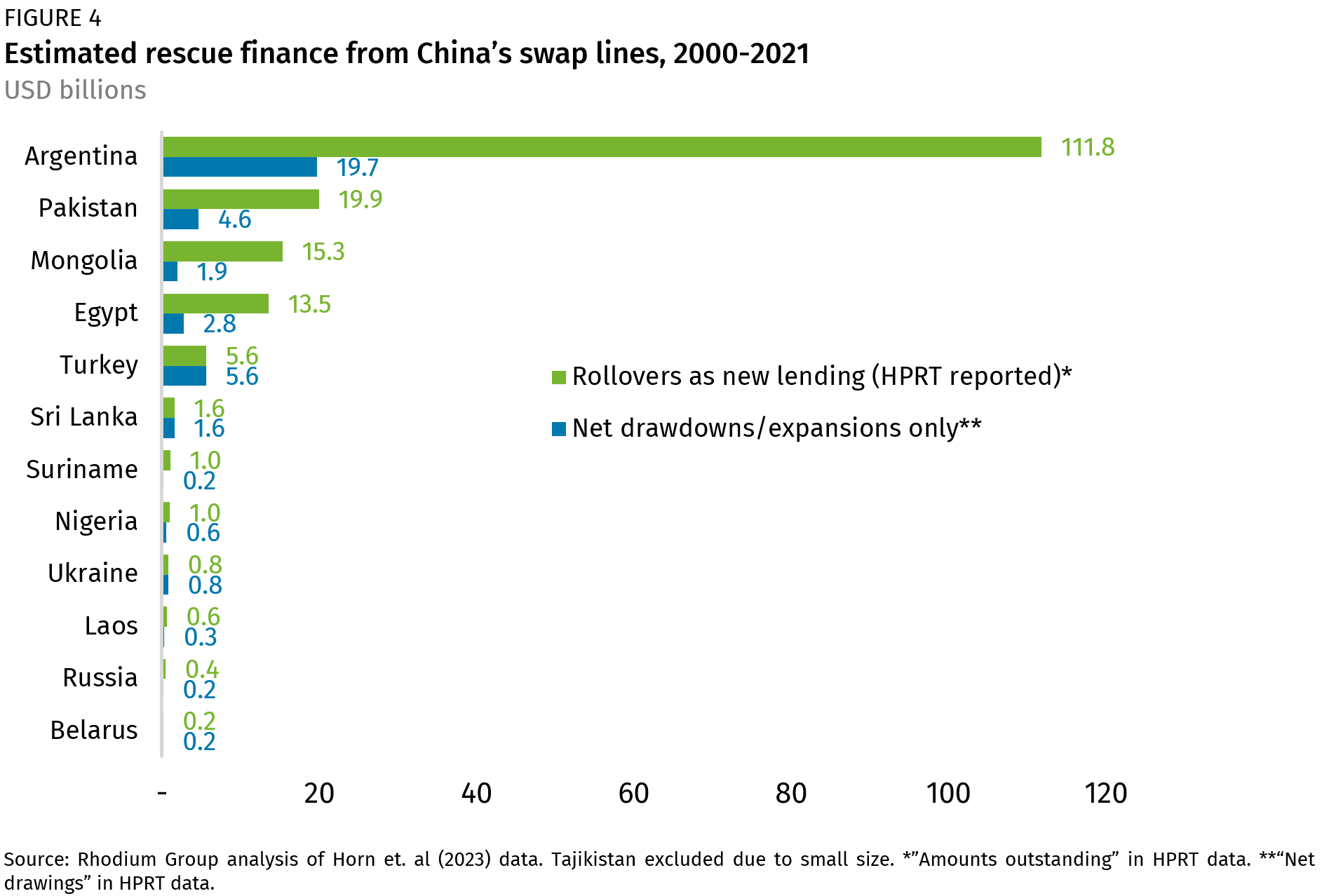 China’s External Debt Renegotiations After Zambia – Rhodium Group