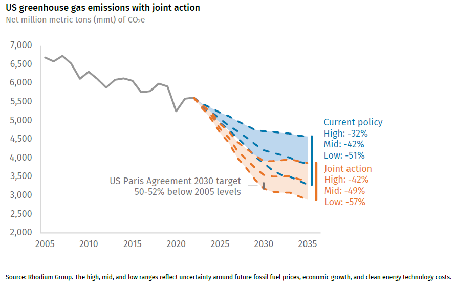 45 Carbon Dioxide, Greenhouse Gas & Climate Change Statistics 2023 -  TheRoundup