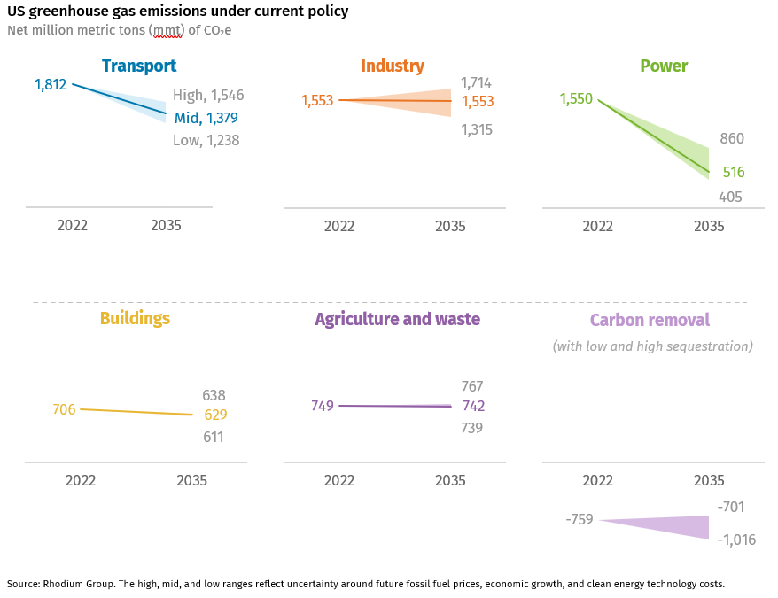 45 Carbon Dioxide, Greenhouse Gas & Climate Change Statistics 2023 -  TheRoundup