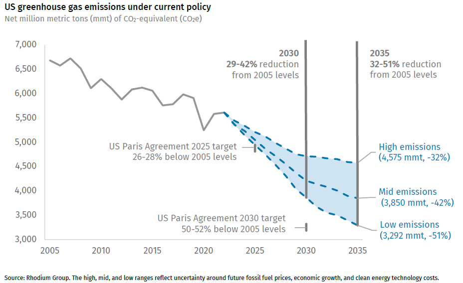 45 Carbon Dioxide, Greenhouse Gas & Climate Change Statistics 2023 -  TheRoundup