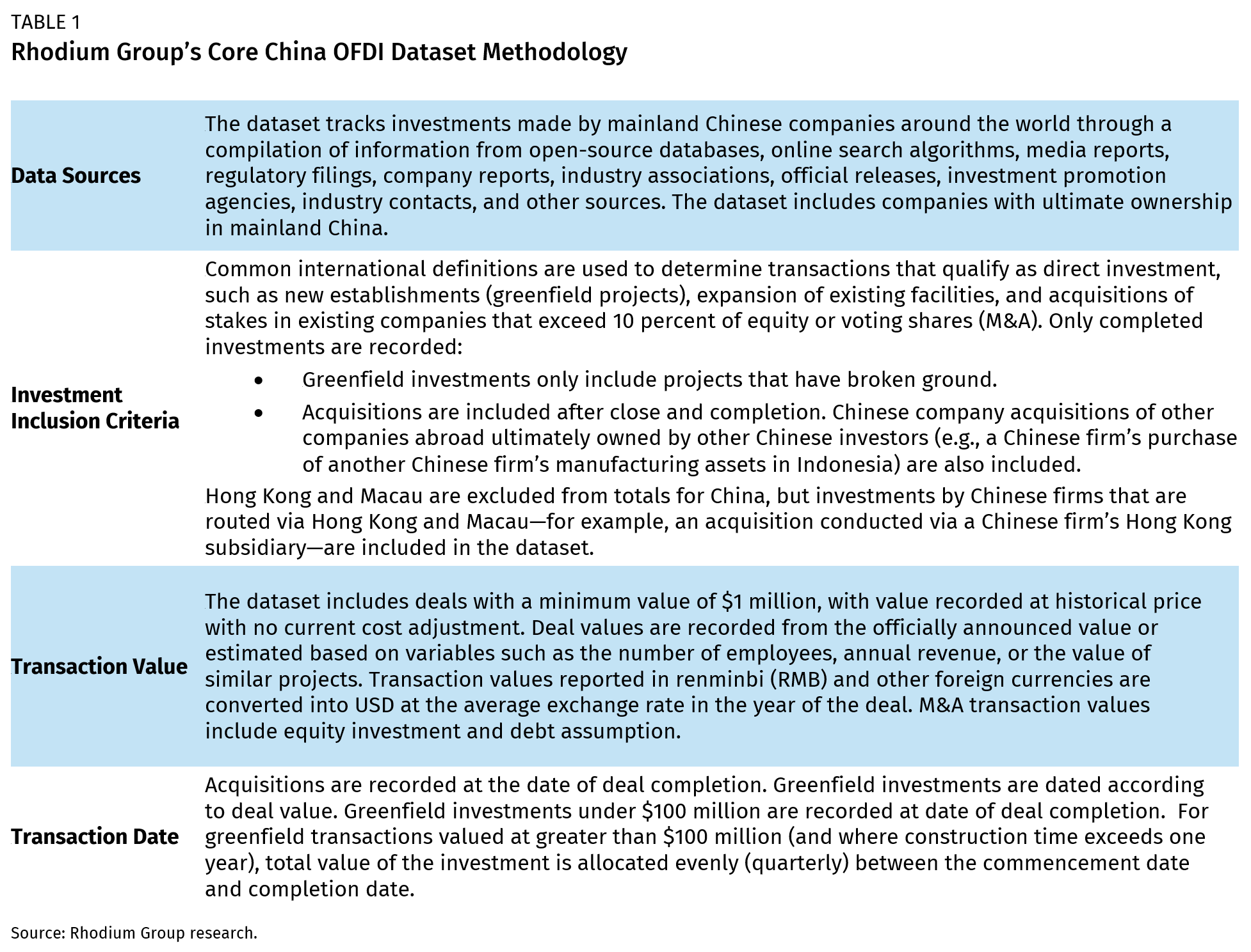 Chinese AI groups use cloud services to evade US chip export controls