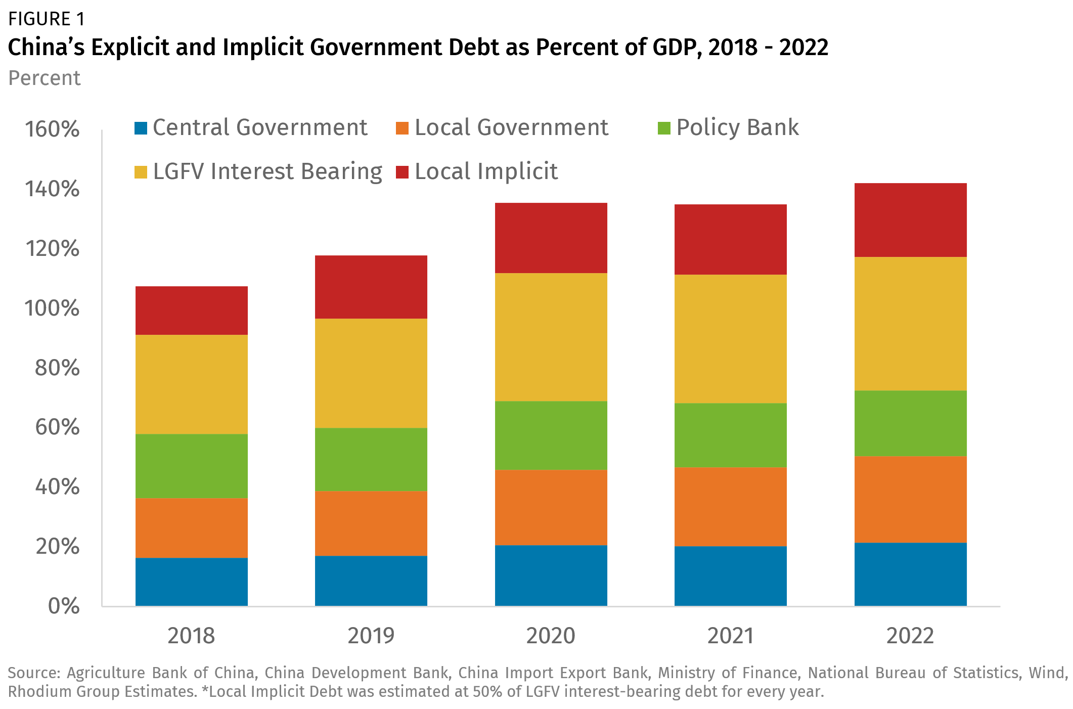 The Myth of China’s Fiscal Space Rhodium Group