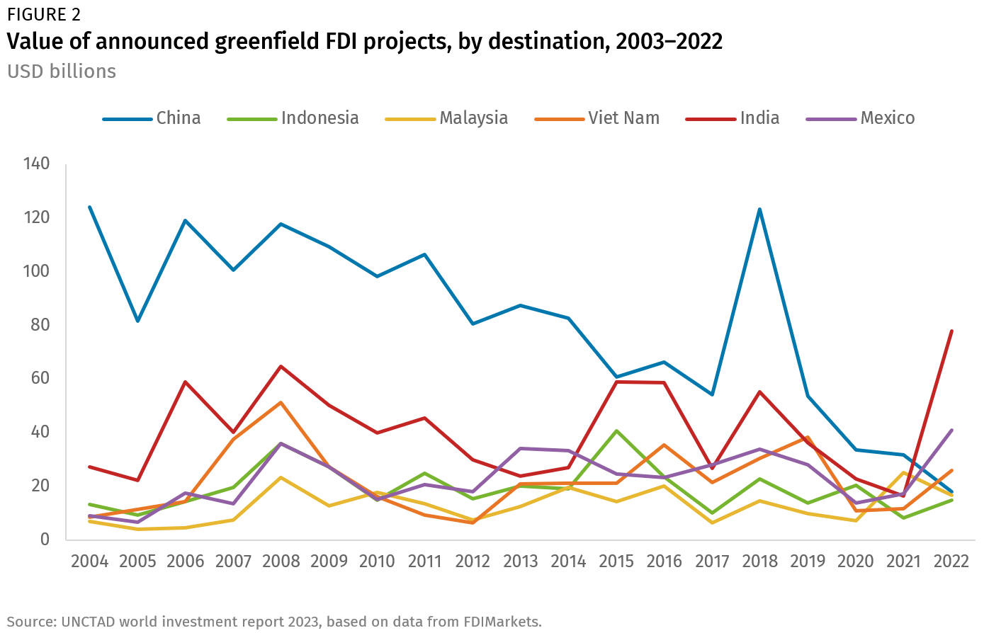 Why Market Diversification Is Important in Manufacturing