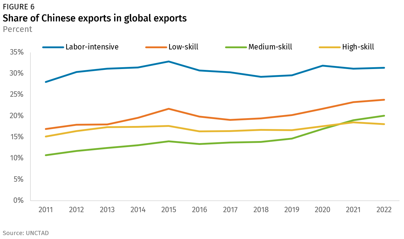 Why Market Diversification Is Important in Manufacturing