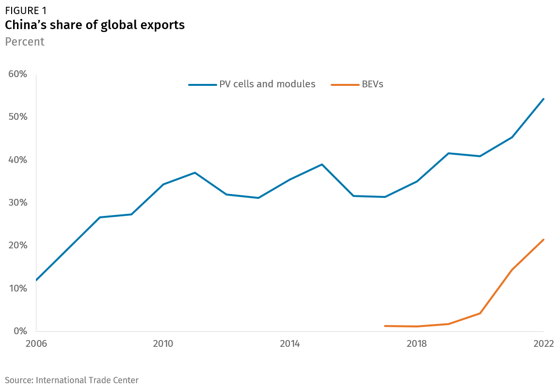 China restricts exports of graphite as it escalates a global tech war