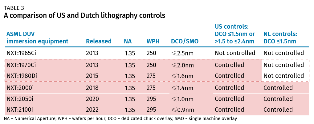 Micron Aggression: The Right Response to Beijing's Ban on the U.S. Chipmaker