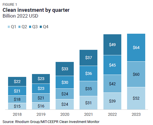 Samsung defies chip downturn with aggressive supply and capex